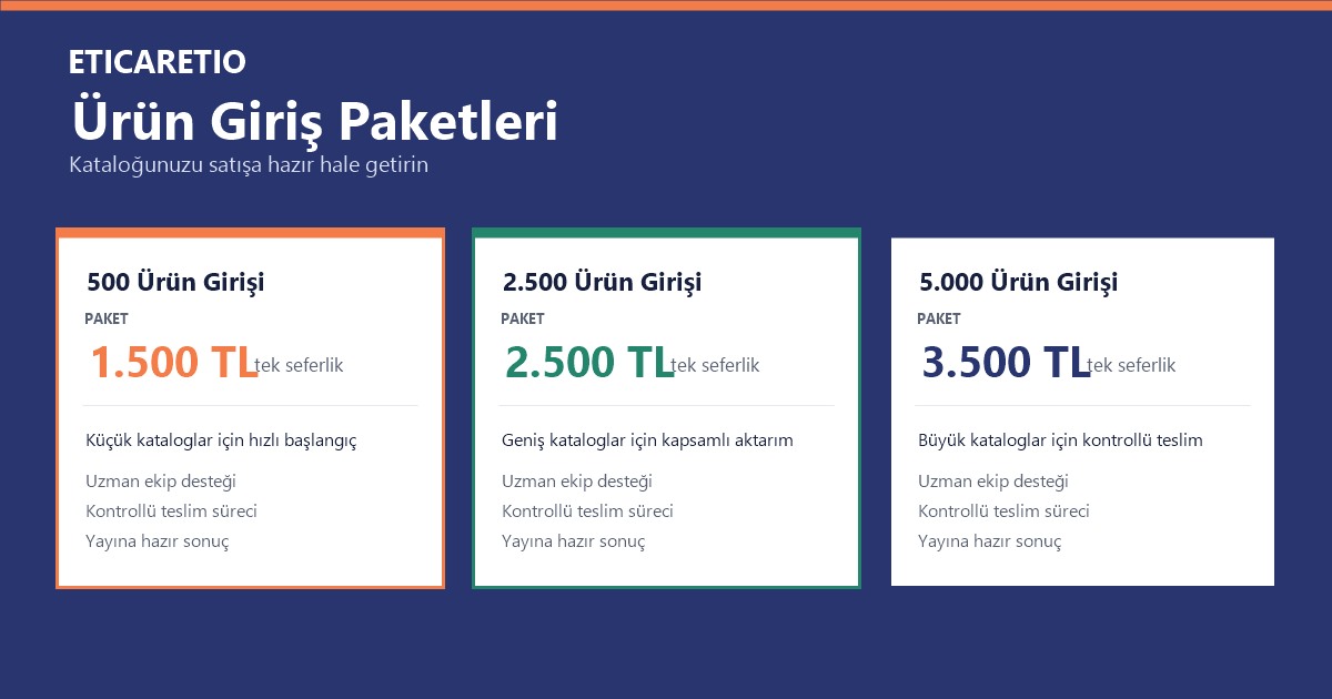 Ürün Giriş Paketleri ve fiyatları